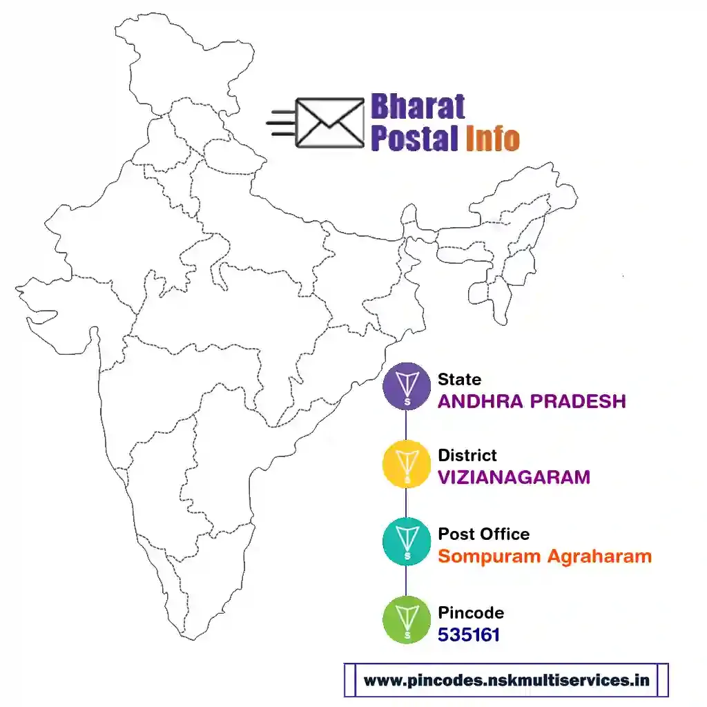 andhra pradesh-vizianagaram-sompuram agraharam-535161